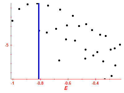 Strength function log